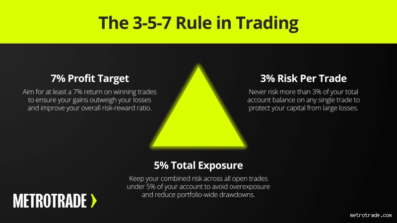 Is the 7% Rule in Stocks Good for Your Portfolio or Just a Lazy Wall Street Myth?
