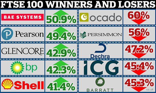 What Are the Best Long-Term UK Stocks to Buy Right Now? (Part 1: Foundations and Strategic Frameworks)