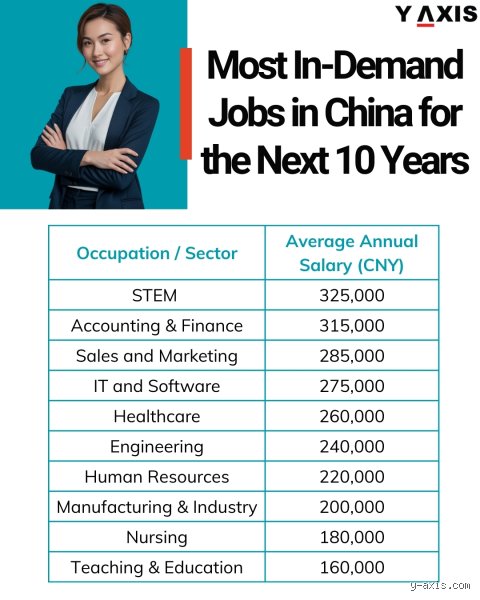 What are the most common types of jobs in China?