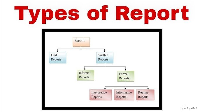 Demystifying the Corporate Sandbox: What Are the Three Common Types of Reports Shaping Modern Business Decisions?