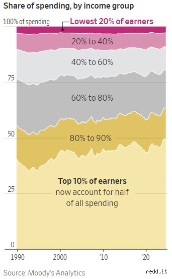 What is the Top 10 Income in the US? Decoding the New Upper Class Thresholds