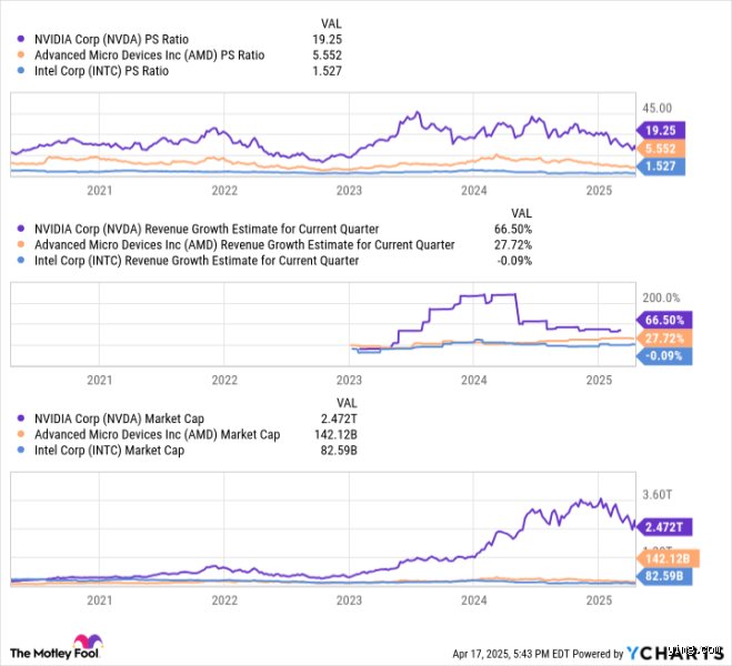 Why This Untouchable Tech Giant Could Be the First Stock Worth 80 Trillion by 2030