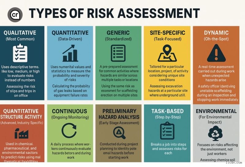 Navigating Corporate Danger: What Are the 4 Types of Risk Assessment and How Do They Actually Protect Your Business?