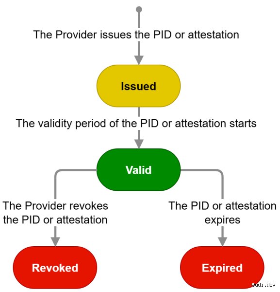 Demystifying What Is a PID in the Government and Public Administration Systems