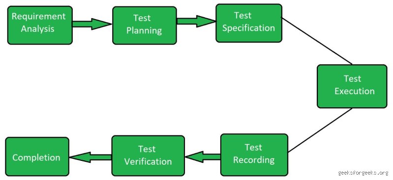 Breaking Down the Codebase: What is an Example of Component Testing in Real-World Software Delivery?