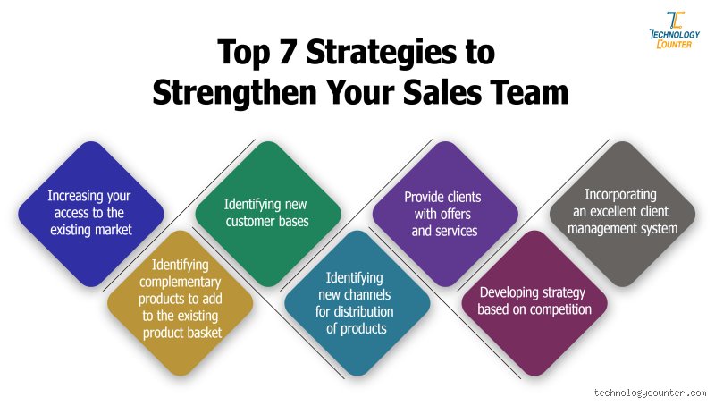 Decoding the Ultimate Commercial Engine: What is the most successful sales strategy in modern markets?