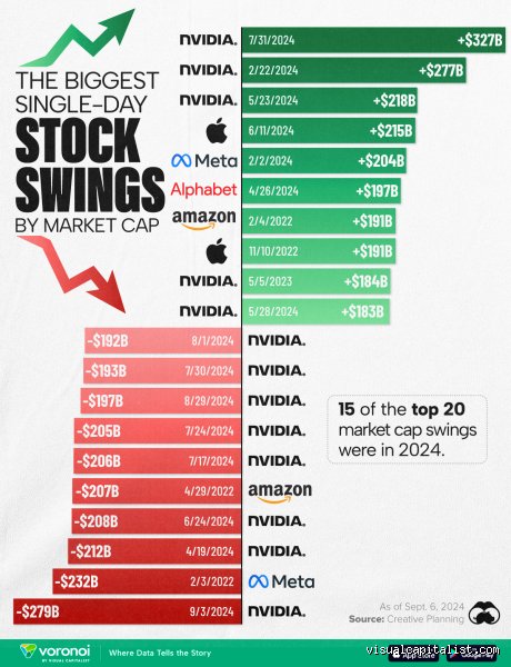 Unraveling What Was the Largest Stock Increase Percentage Ever Recorded in Financial History