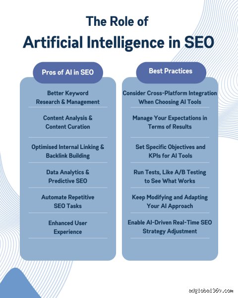 Can AI Be Used for SEO? The Raw Truth About Modern Search Algorithms
