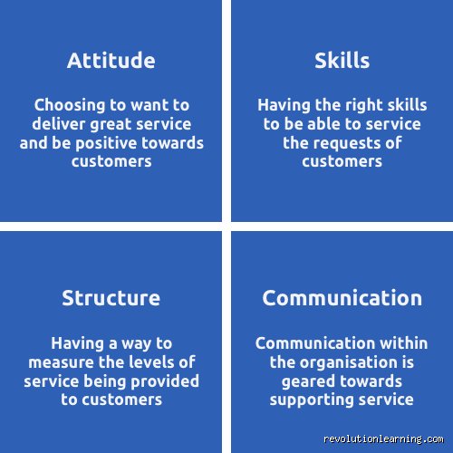 Beyond the Script: Why Mastering the 4 A's of Customer Service Defines Modern Brand Survival