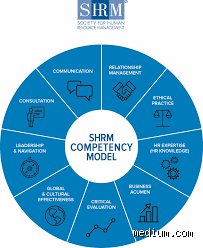Decoding What Are the 9 HR Competencies Shaping Modern Global Workforces