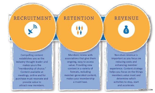 Decoding the 3 R's in sales: What top performers actually do differently today