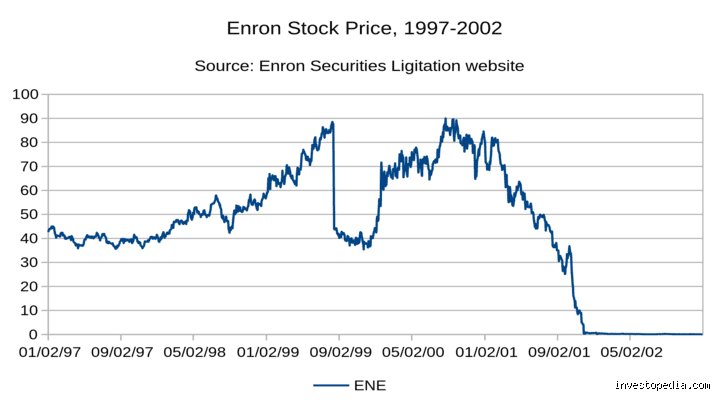 Can a stock go to zero?