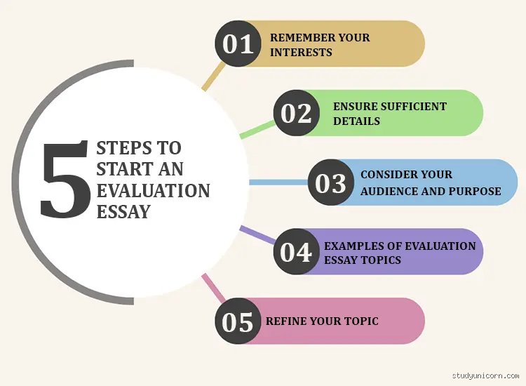 How do I start my evaluation? The Definitive Guide to Setting Up Your Assessment Framework