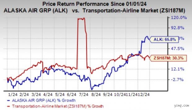 How high will Alaska Airlines stock go? A deep dive into the financial ceiling of the Pacific Northwest aviation giant