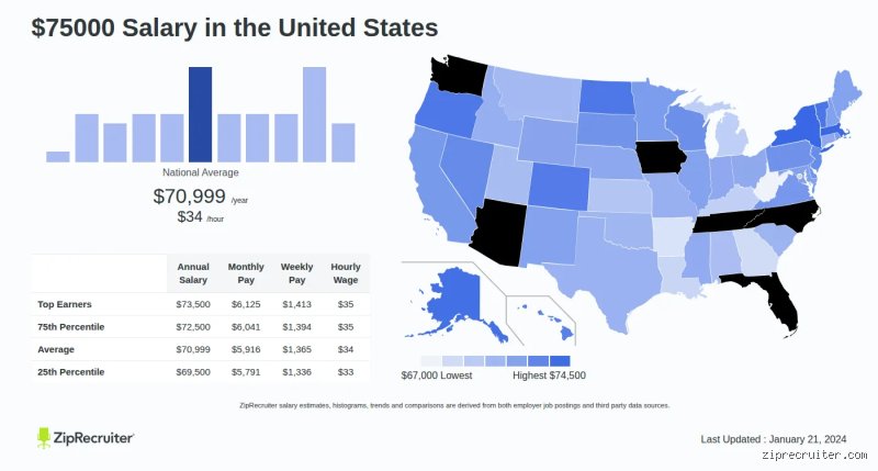 Cracking the Real Math on How Many People Make Less Than $75,000 a Year in America Today