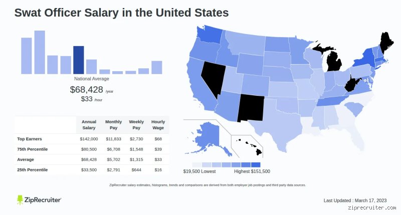 How Much Do US SWAT Get Paid? The Brutal Reality of Tactical Law Enforcement Salaries