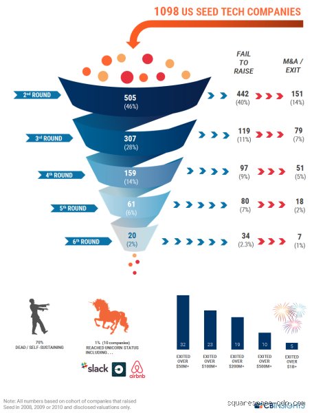 The Calculated Illusion of Safety: How Risky Is a Series C Startup for Your Career and Capital?