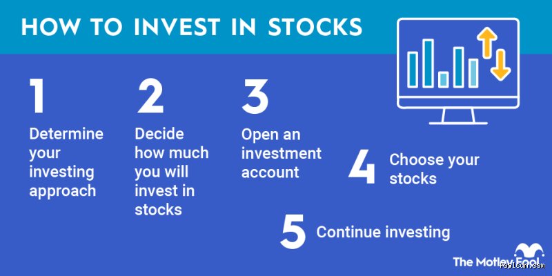 Mastering the Market: How a Beginner should approach Stock investing (part 1)