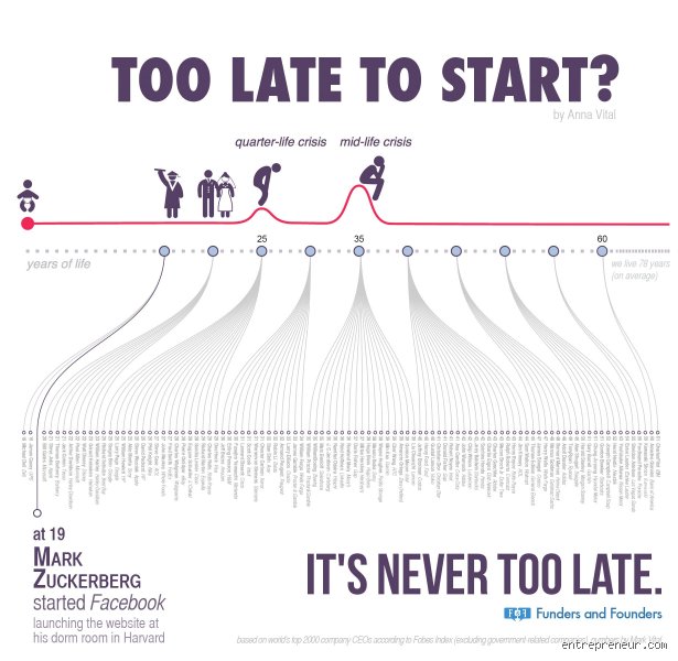 Is 52 Years Old Too Old to Start a Business? The Surprising Reality of Midlife Entrepreneurship