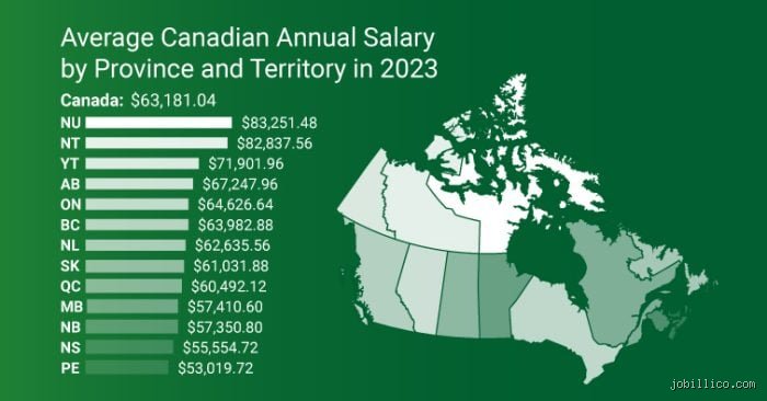 Is a 70,000 Salary Good in Canada? A Realistic Analysis of Living Costs and Regional Wealth
