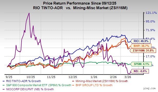Is Rio Tinto a good stock to buy right now? An expert deep-dive into the mining giant's 2026 outlook