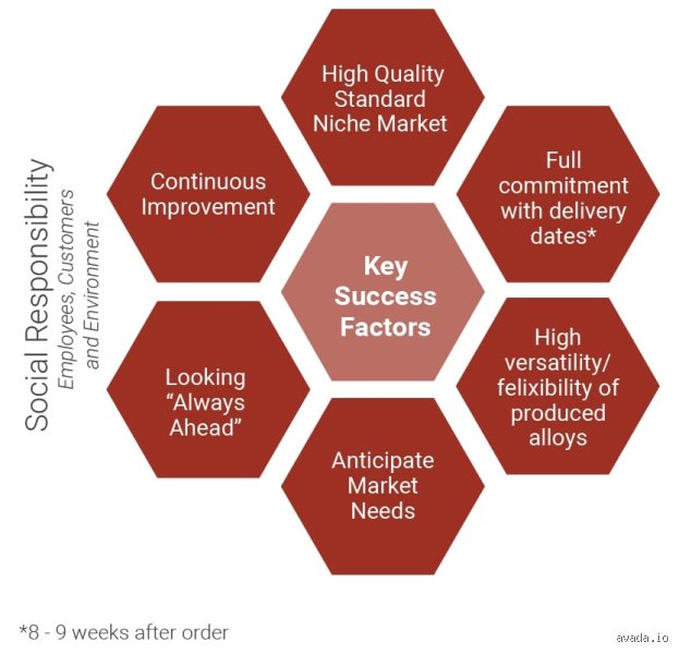 How to Master the 5 Key Success Factors for a Successful Business in Today’s Volatile Global Market