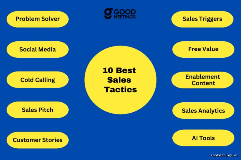 Beyond the Pitch: What Are Some Good Selling Tactics That Actually Close Deals Today?