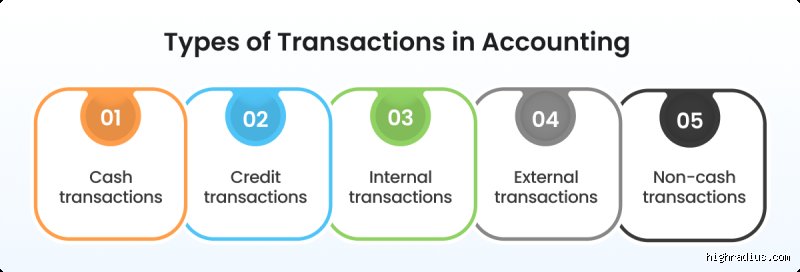 Demystifying the Ledger: What Are the 4 Types of Transactions Shaping Modern Commerce?