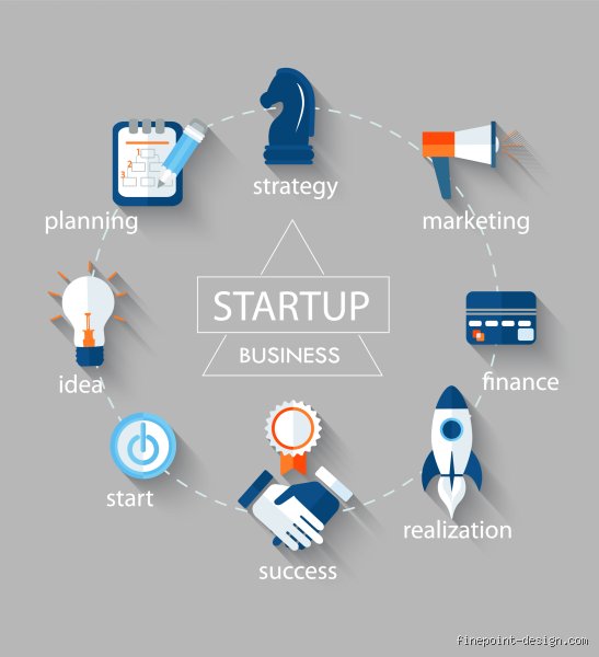 The 7 Steps of Startup Engineering: Decoding the Brutal Architecture of Modern Venture Creation