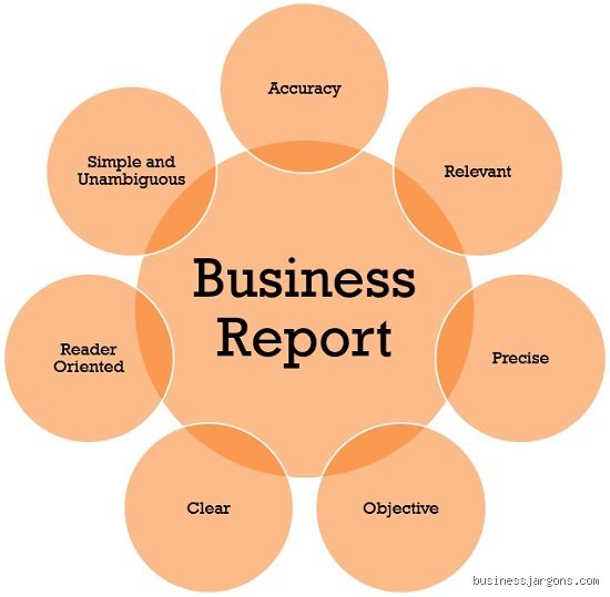 What Are the Basic Parts of a Business Report? Anatomy of a Document That Actually Drives Decisions