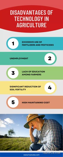 The Bitter Harvest: Unearthing the Harsh Disadvantages of Farming and Agricultural Realities