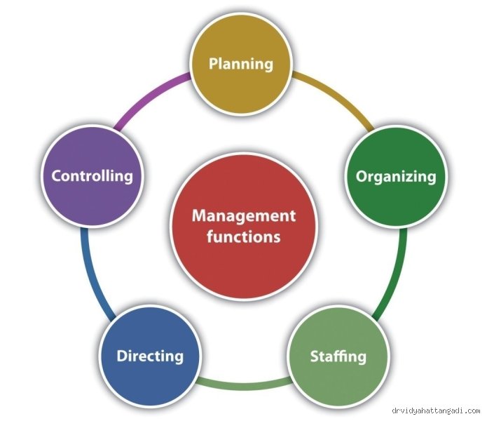 Navigating the Boardroom Chaos: What Are the Six Basic Managerial Tasks That Actually Drive Modern Corporate Performance?