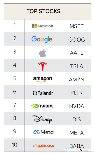Navigating the Financial Maze: What Are the Top 10 Stocks to Buy for Long-Term Wealth Generation