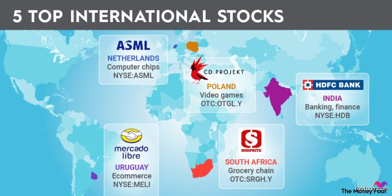 What are the top 5 shares to buy?