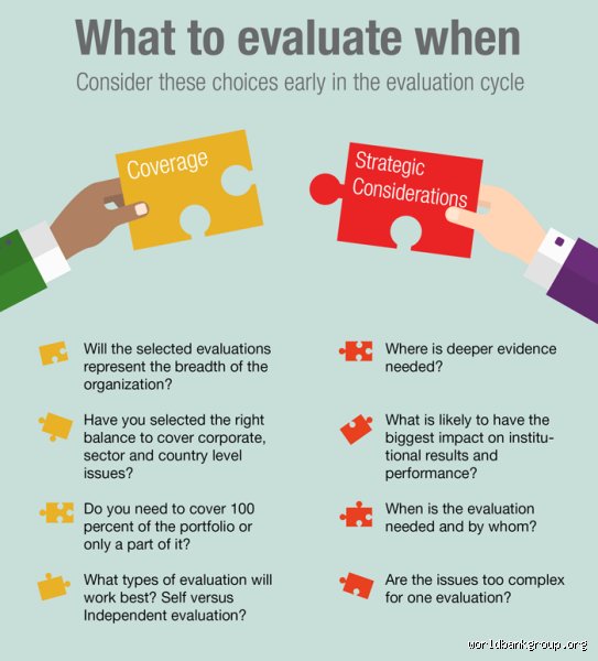 Demystifying the Benchmarks: What Factors Ensure an Evaluation is Successful in Today's Data-Driven Ecosystem?