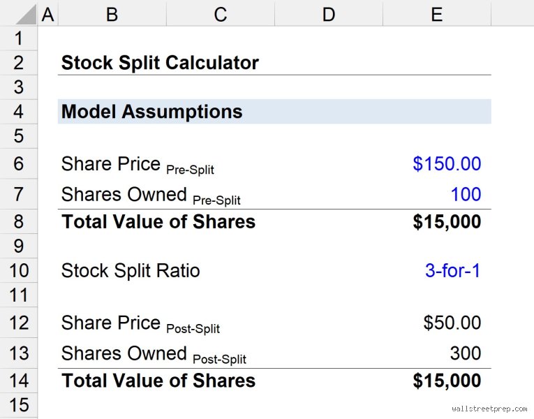 Demystifying the Math: What is a 100 shares 3 for 1 stock split and How Does It Actually Affect Your Portfolio?