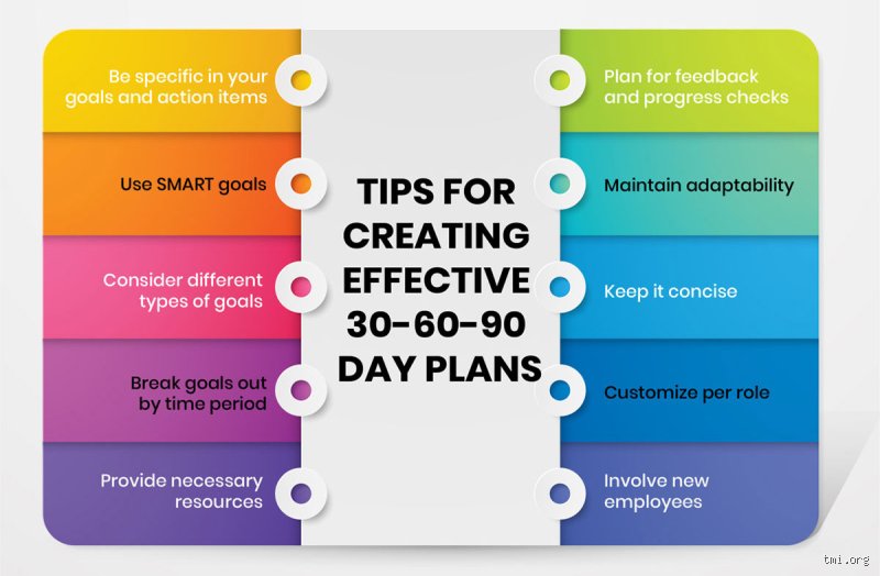 The 30-60-90 rule at work: How to master your first three months without losing your mind