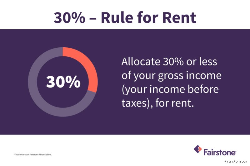 Decoding the 30% rent rule in Canada: Is it still a realistic financial benchmark for tenants today?