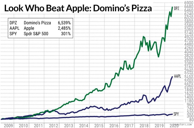 What is the best stock to invest in today?