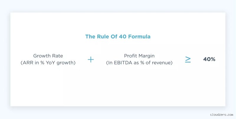 Beyond the Hype: Decoding the Rule of 40 in Startups and Why Venture Capitalists Are Obsessed With It