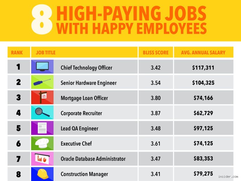 Forget the Career Counselor: What Job Makes You the Richest in the Real World?