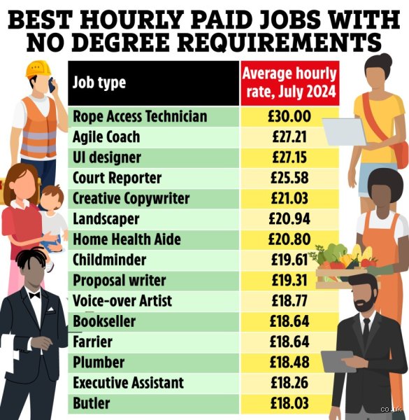 Unmasking the Real Math: What Job Pays Most Per Hour in Today's Market?