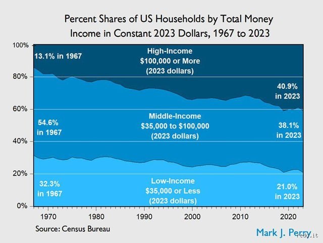 Decoding the Six-Figure Myth: What Percent of Americans Make Over $100,000 Per Year in Reality?