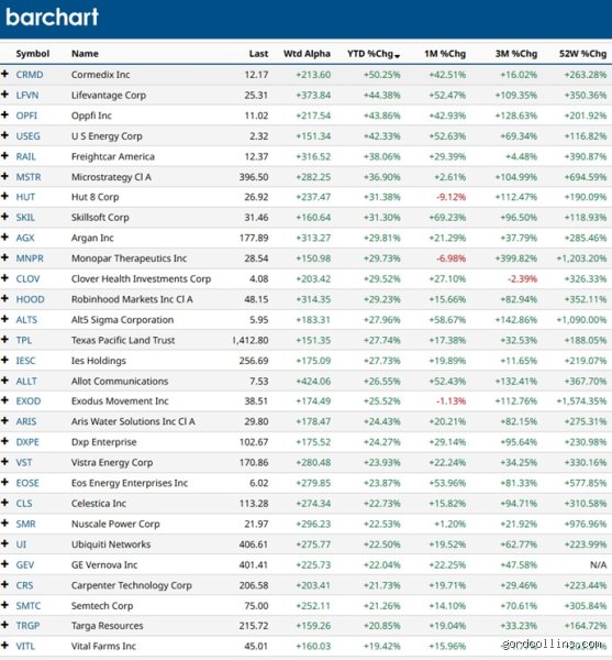 Which is the best share to buy right now? Cutting through the Wall Street noise to find the actual compounders