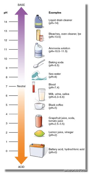 Does anything have a pH of 0? Unmasking the world’s most violent chemical extremes