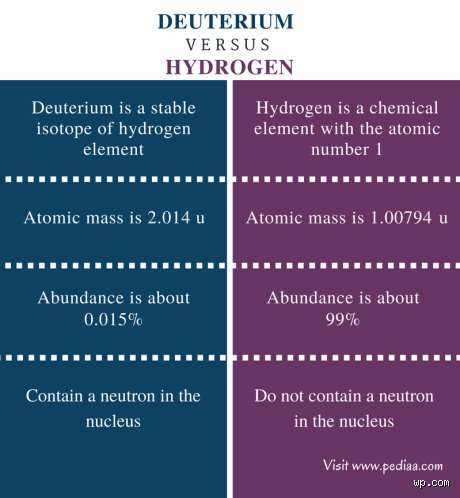 Decoding the Physics of Magnetism: How is d different from H in Electromagnetic Field Theory?