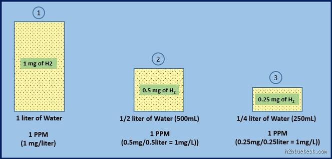 Demystifying Concentration Metrics: Exactly How Many PPM Is 2 Percent Today