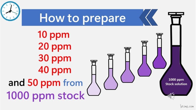 Demystifying Chemical Dilutions: How to Calculate 10 ppm Accurately in Industrial and Laboratory Environments