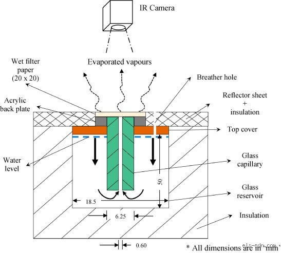 A Comprehensive Guide on How to Measure Evaporation Rate Accurately in Modern Fieldwork