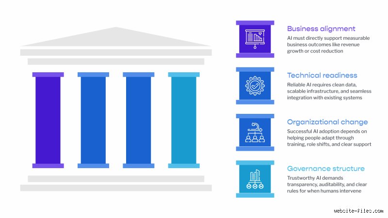 Deconstructing the Machinery of Tomorrow: What Are the 4 Pillars of AI Really Built On?